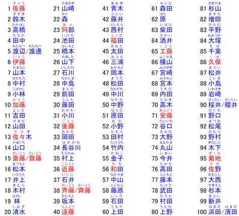 日本名字男大全|日本名字產生器：逾7億個名字完整收錄 